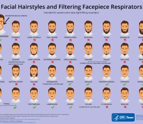 CDC chart showing facial hairstyles compatible and incompatible with N95 respirator masks