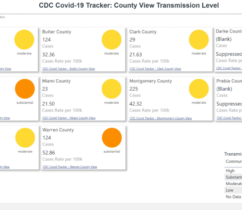 CDC COVID-19 county transmission level dashboard showing multiple Ohio counties with color-coded risk levels.