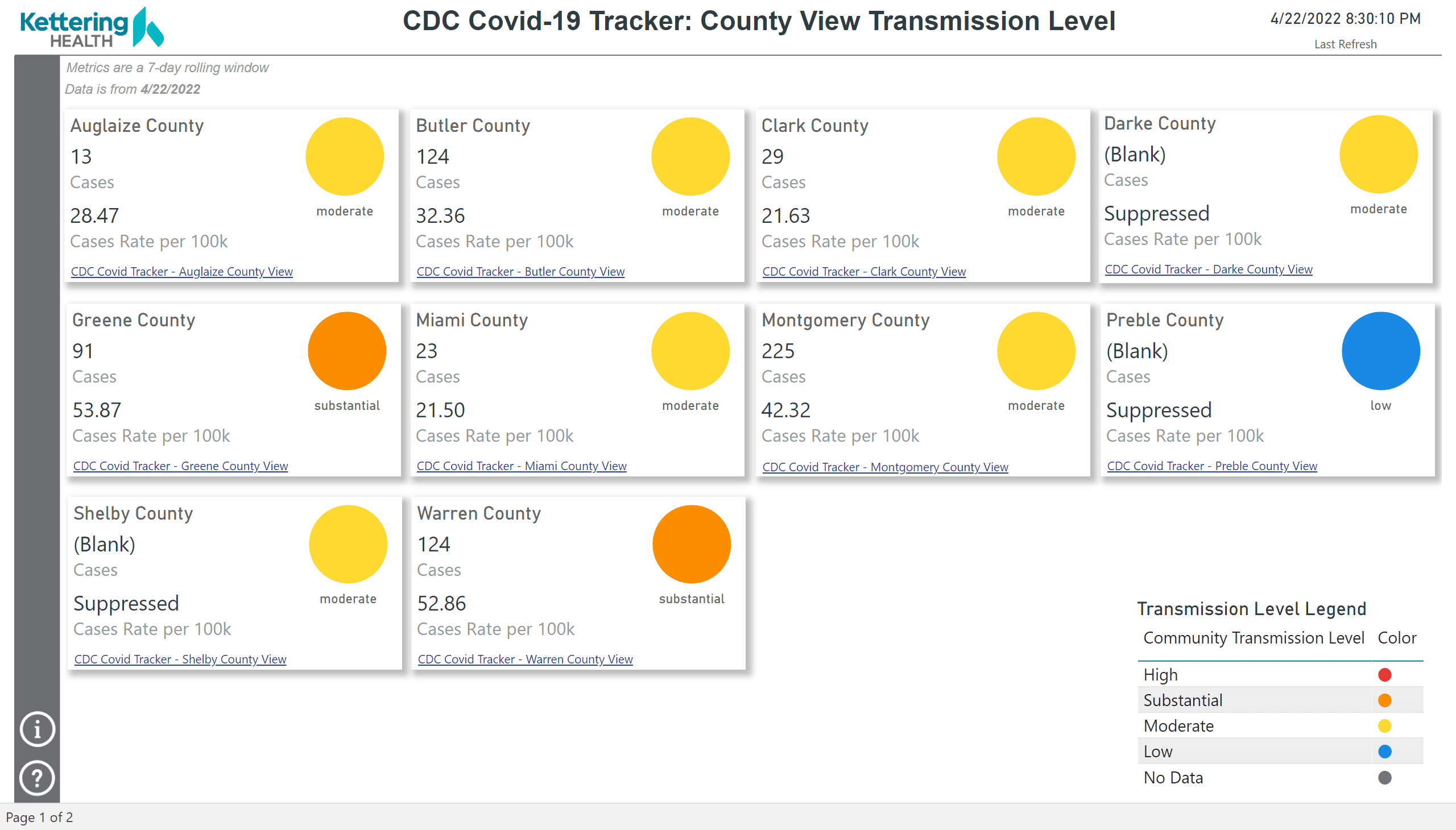 CDC COVID-19 county transmission level dashboard showing multiple Ohio counties with color-coded risk levels.