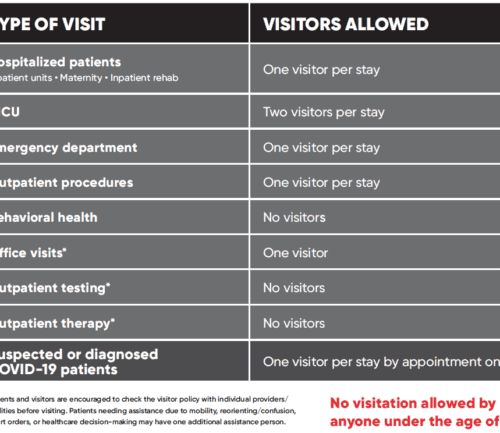 Chart showing hospital visitor restrictions by department type during COVID-19 pandemic.