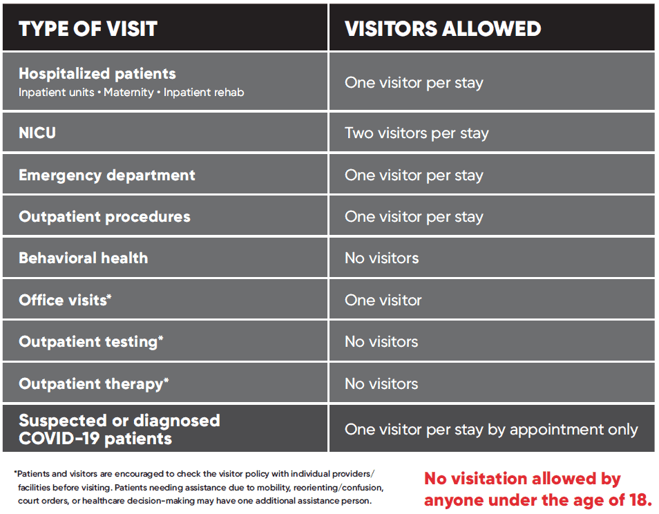 Chart showing hospital visitor restrictions by department type during COVID-19 pandemic.