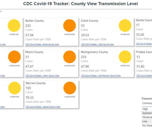 CDC COVID-19 transmission levels dashboard showing county data with color-coded risk indicators.