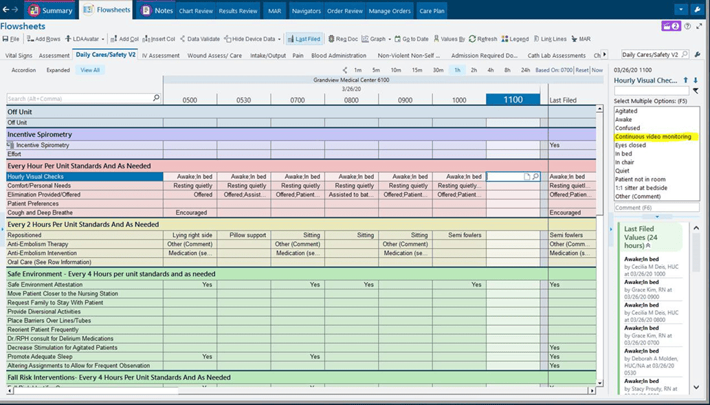 EPIC electronic health record flowsheet showing patient monitoring data and hourly care assessments