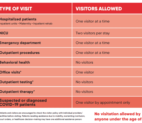 Hospital visitor policy chart showing allowed visitors by department and visit type.