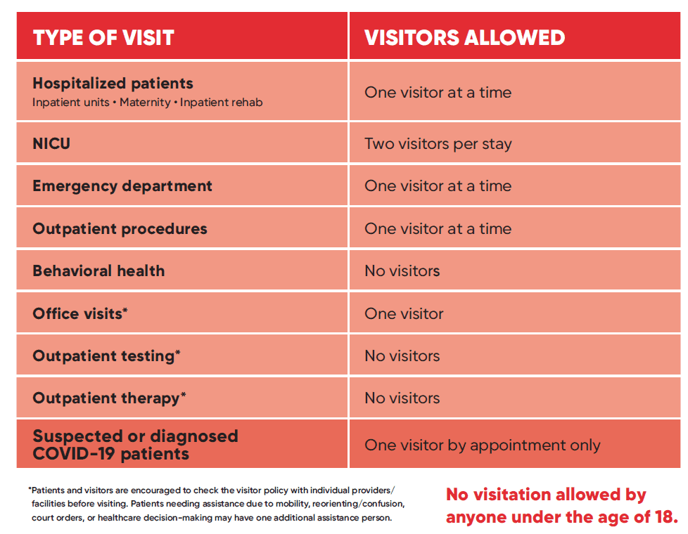 Hospital visitor policy chart showing allowed visitors by department and visit type.