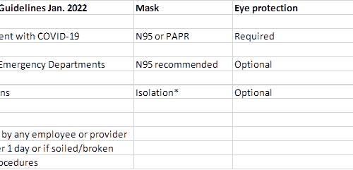 Kettering Health COVID PPE guidelines table showing mask, eye protection, gown and glove requirements.