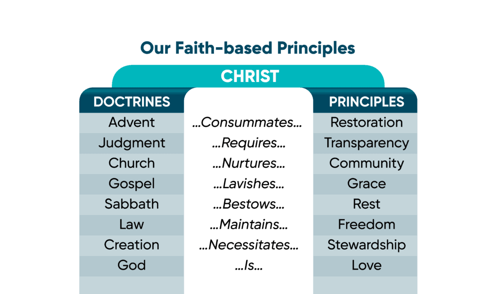 Our Faith-based Principles