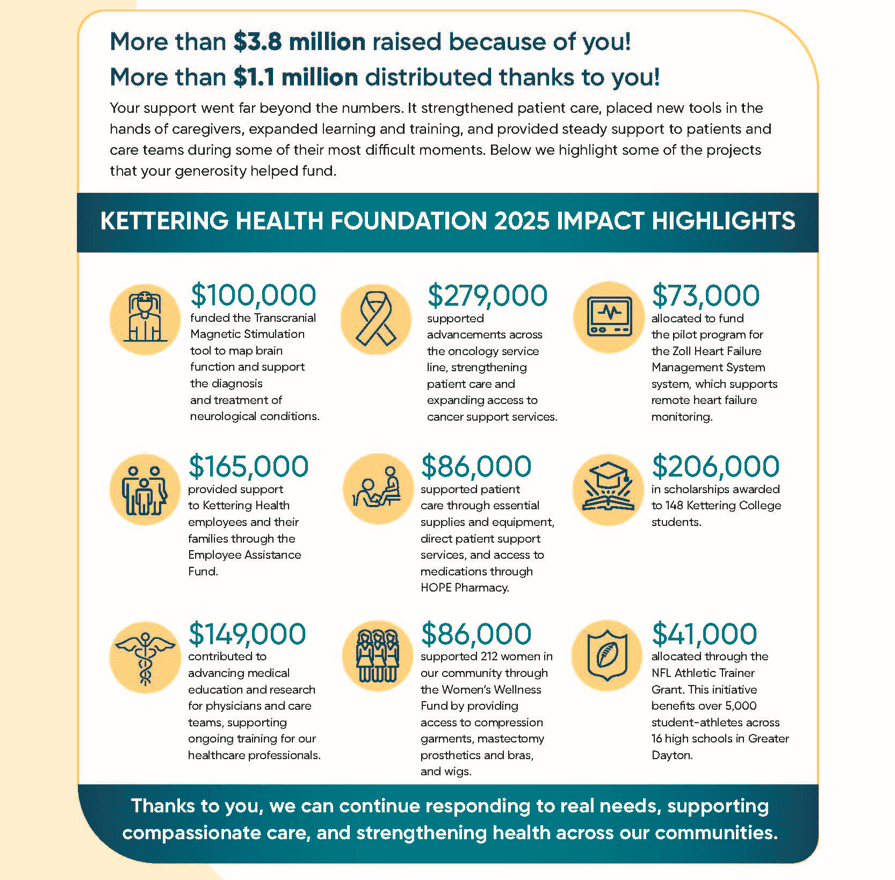 Kettering Health Foundation 2025 Impact Highlights